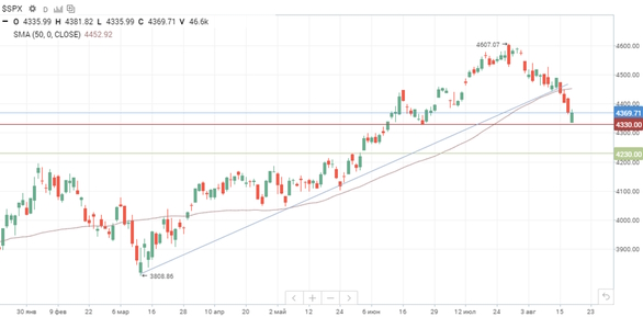 Протокол заседания FOMC насторожил инвесторов